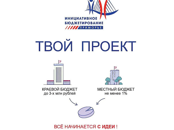 Приём заявок на конкурс «Твой проект» идёт с 21 октября по 6 ноября 2026 года.